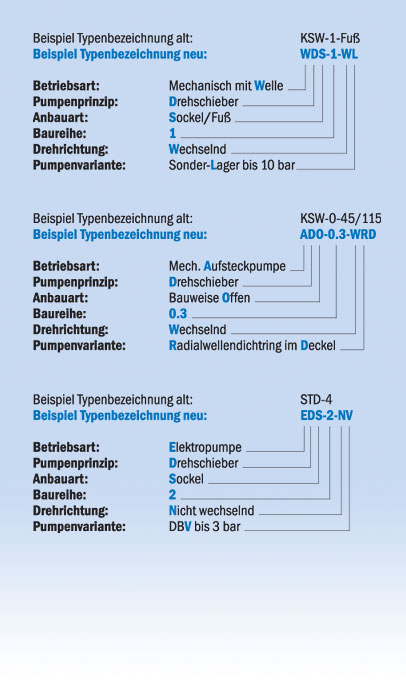 Neue Typenbezeichnungen!